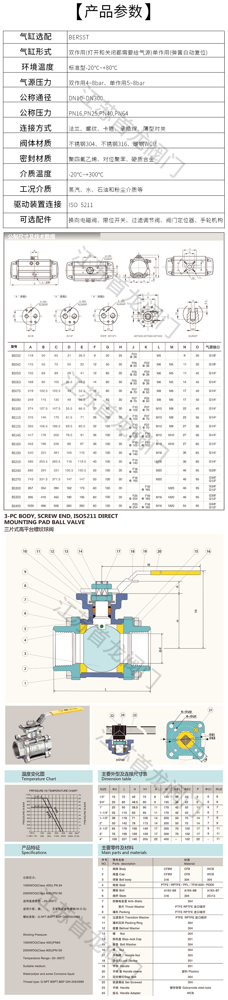 氣動絲口球閥-不銹鋼_05.jpg