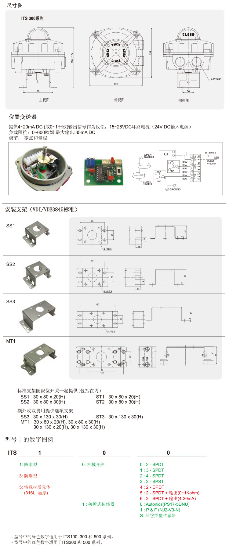 ITS-300防爆型限位開關_05.jpg