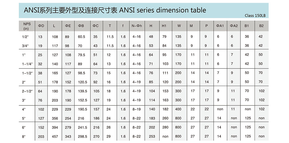 法蘭球閥-二片式高平臺-ANSI_03.jpg
