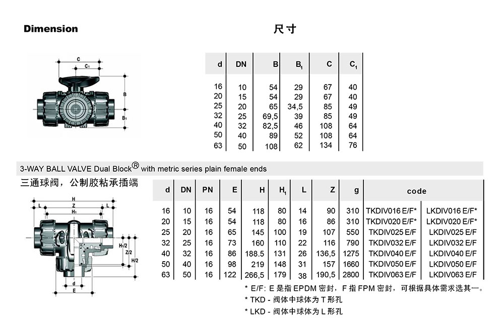 FIP手動球閥--全部-68_01.jpg